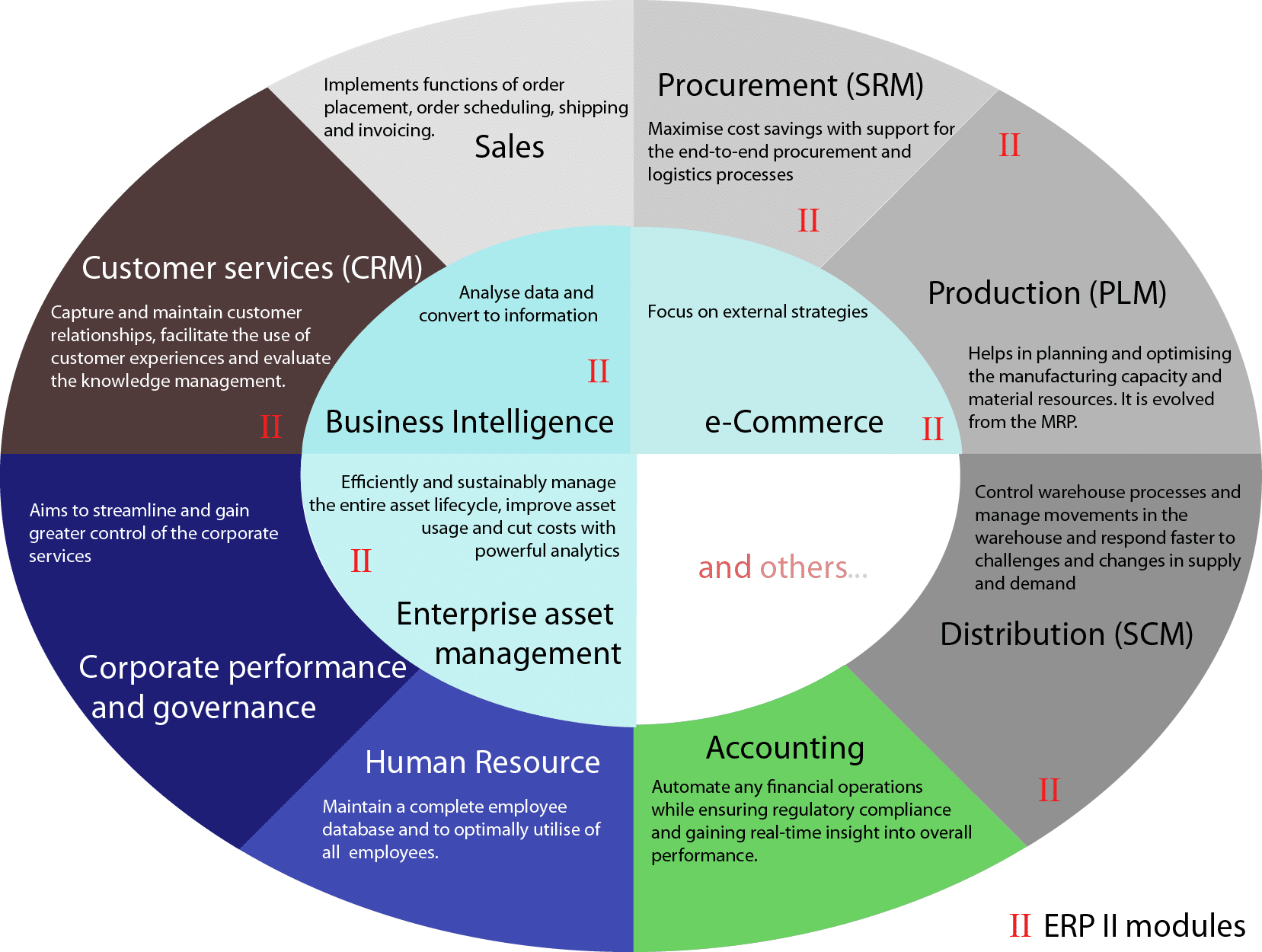 ERP_Modules