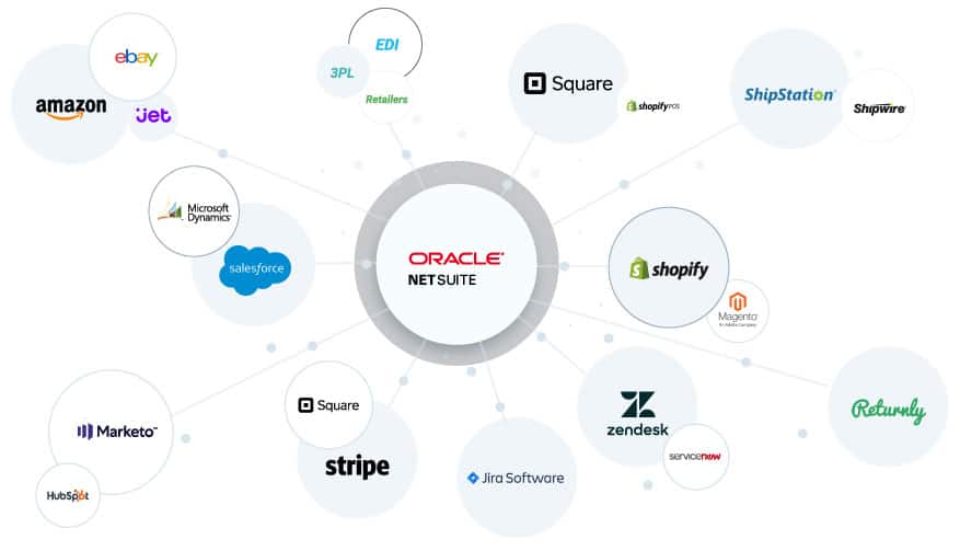 netsuite-integration